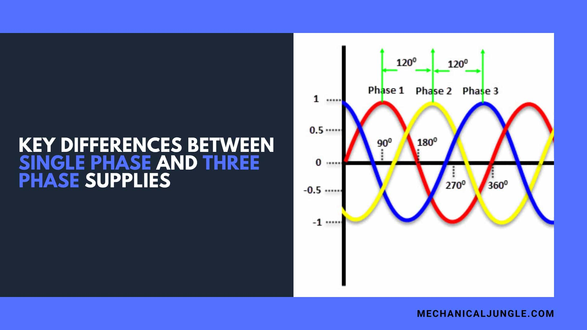 Key Differences Between Single Phase and Three Phase Supplies