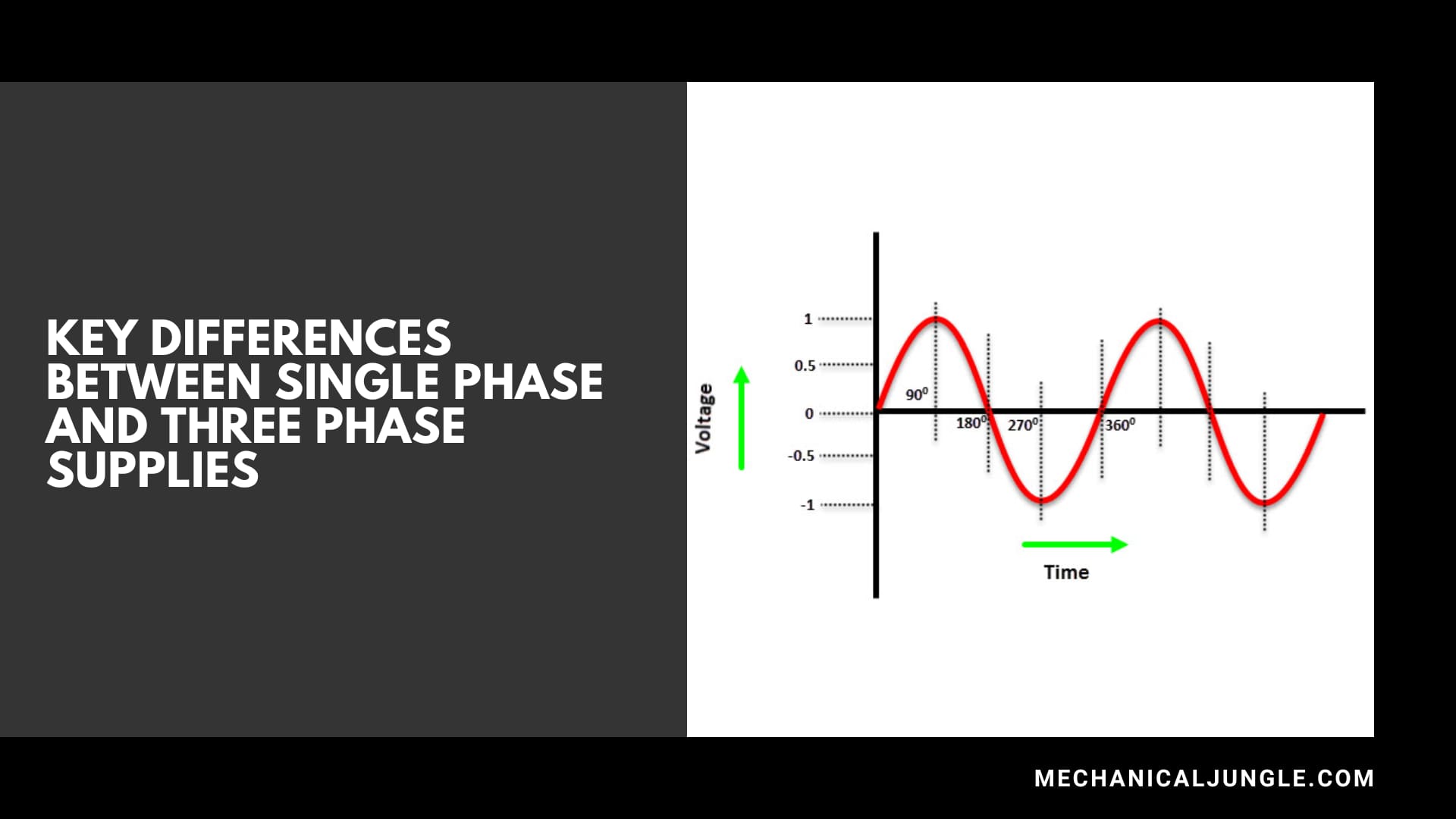 Key Differences Between Single Phase and Three Phase Supplies