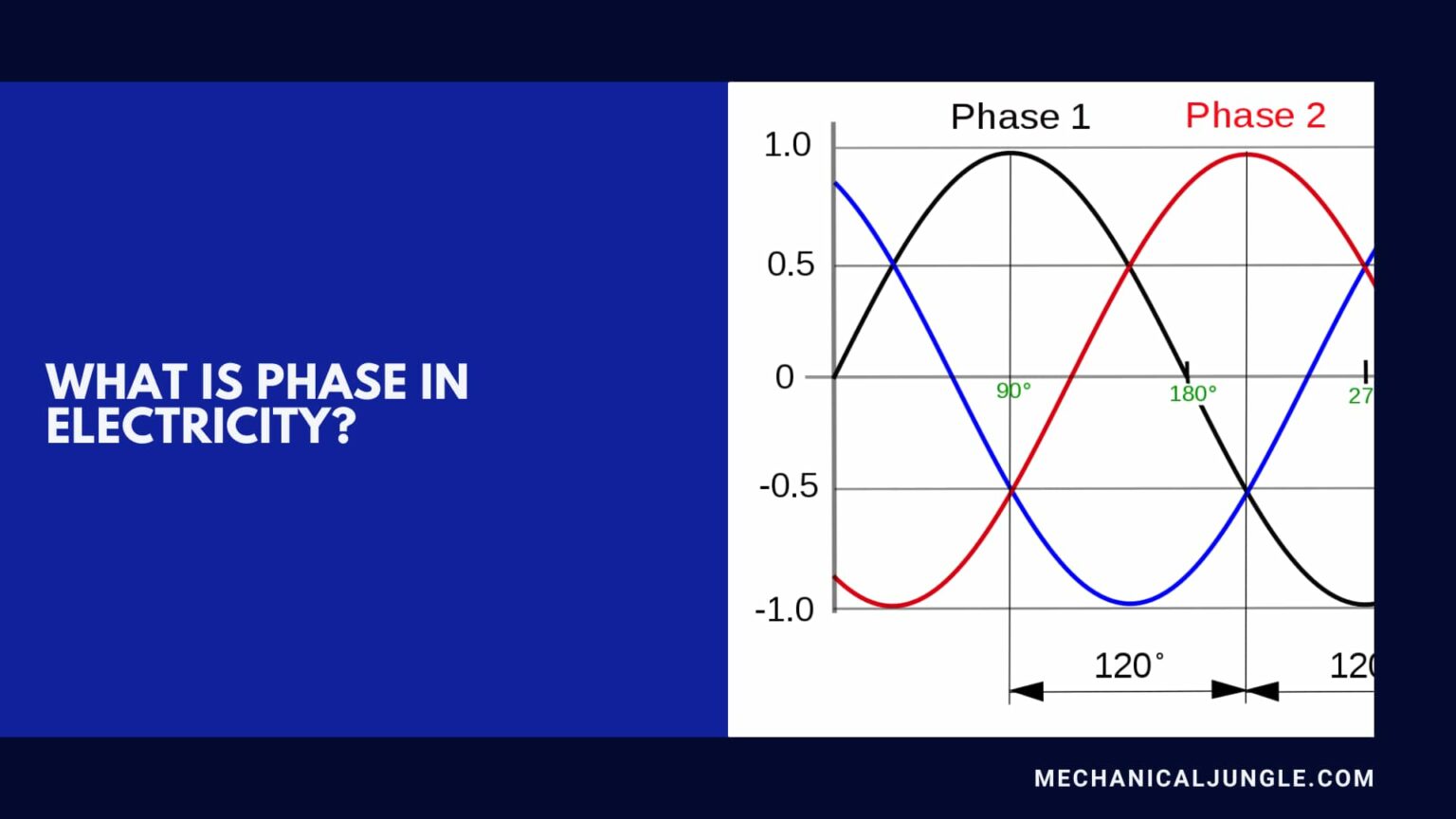 What Is Phase In Electricity What Are Single Phase And Three Phase what-is-phase-in-electricity-what-are-single-phase-and-three-phase