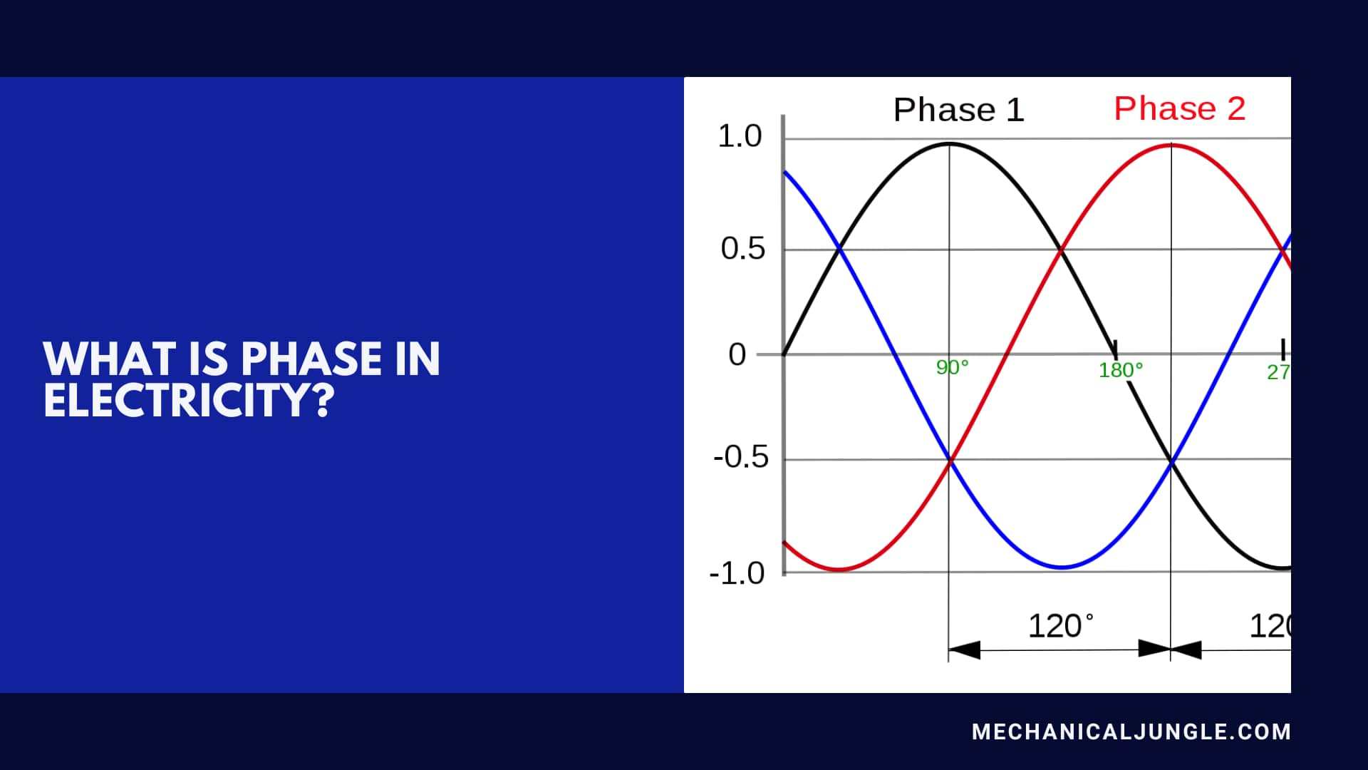 Electrical Phases: Single-Phase vs. Three-Phase Power Systems