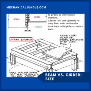 Beam Vs. Girder: Size