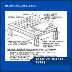 Beam Vs. Girder: Types