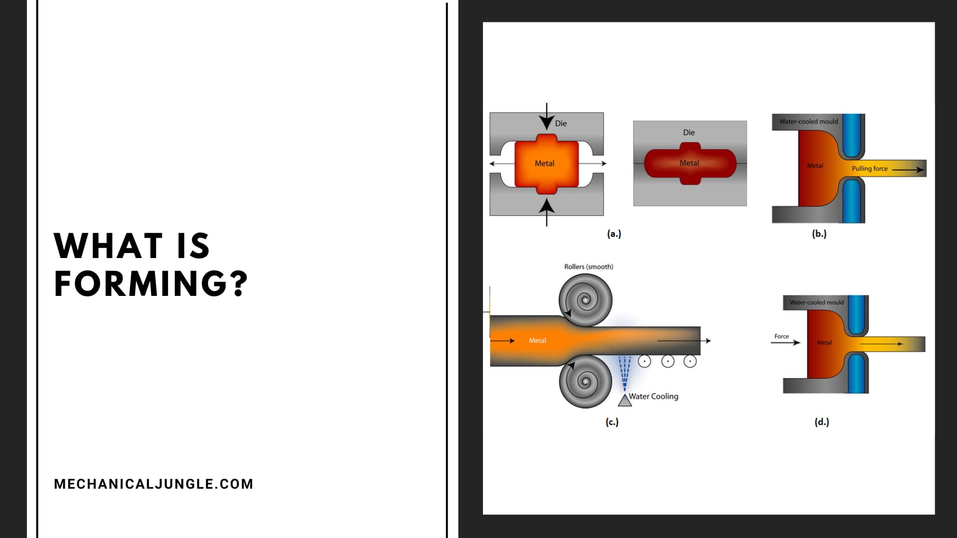 Metal Forming Processes: Techniques, Materials, and Applications