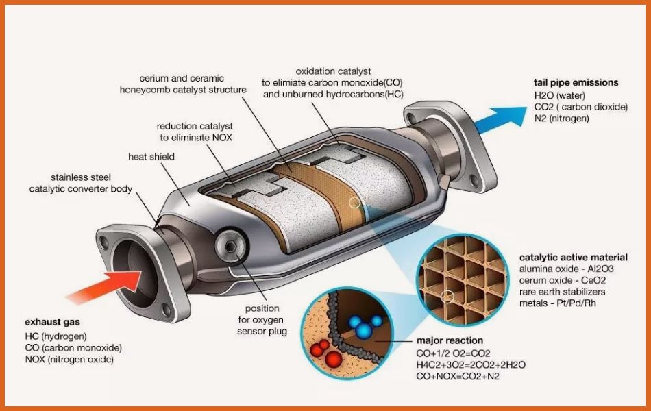 Catalytic Converter Price Guide