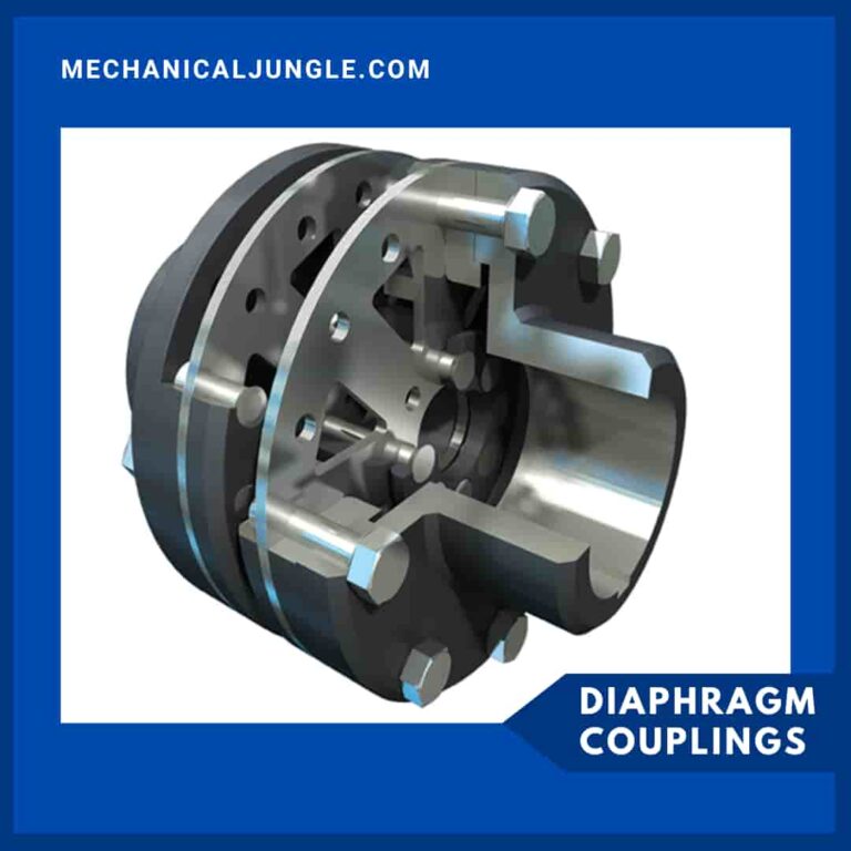 What Is a Coupling? | How Does a Shaft Coupling Work? | Types of Shaft ...